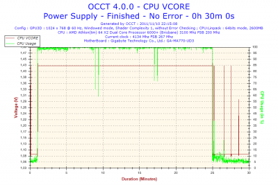 2011-11-10-22h15-CPU VCORE.png